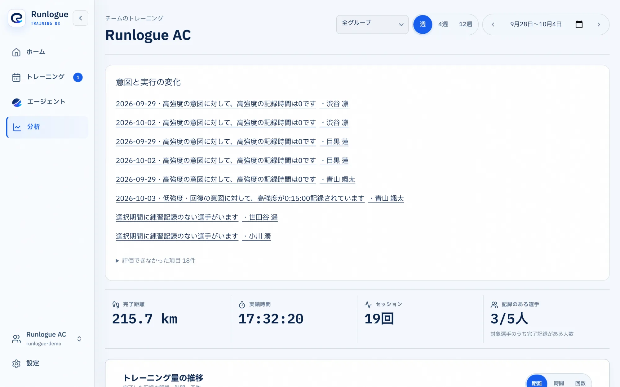 チームの練習量の画面